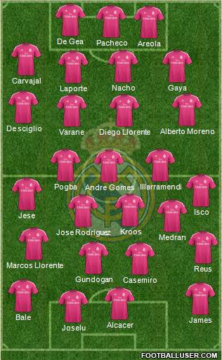 Real Madrid C.F. Formation 2014