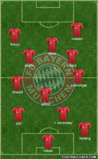 FC Bayern München Formation 2014