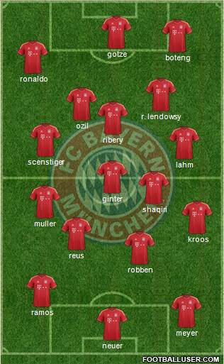 FC Bayern München Formation 2014