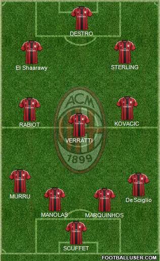 A.C. Milan Formation 2014