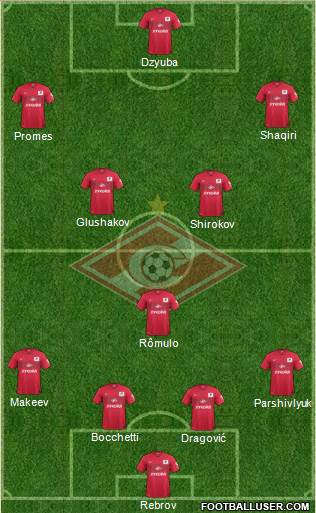 Spartak Moscow Formation 2014