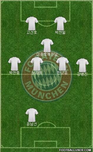 FC Bayern München Formation 2014