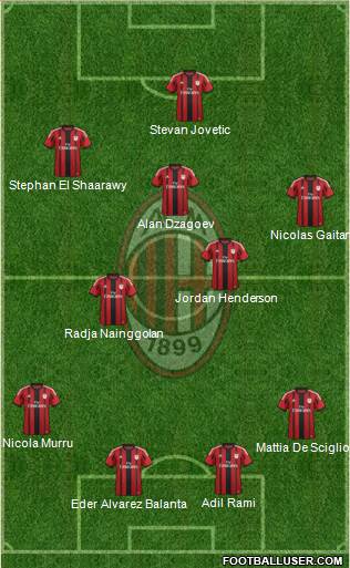 A.C. Milan Formation 2014