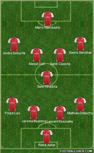 Arsenal Formation 2014