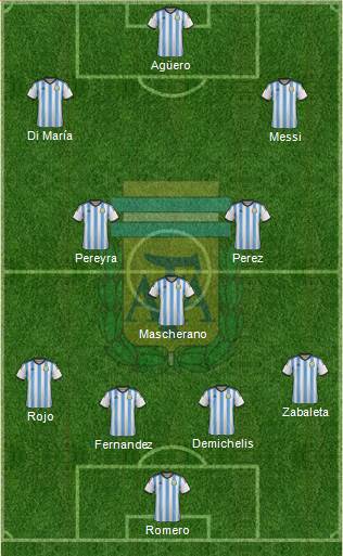 Argentina Formation 2014
