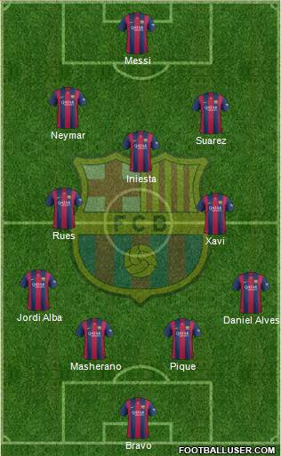 F.C. Barcelona Formation 2014