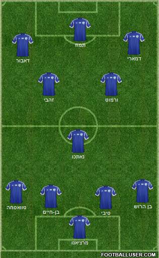 Israel Formation 2014
