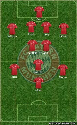 FC Bayern München Formation 2014