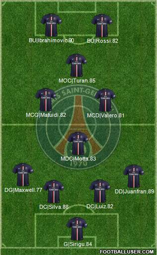 Paris Saint-Germain Formation 2014
