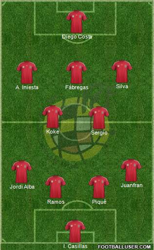 Spain Formation 2014
