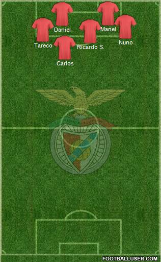 Sport Lisboa e Benfica - SAD Formation 2014