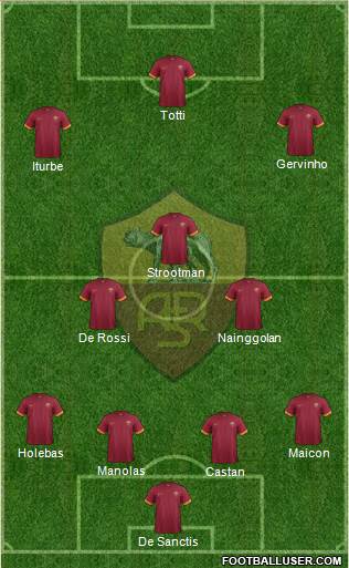 AS Roma Formation 2014