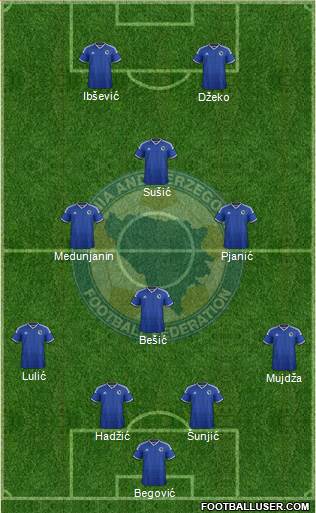 Bosnia and Herzegovina Formation 2014