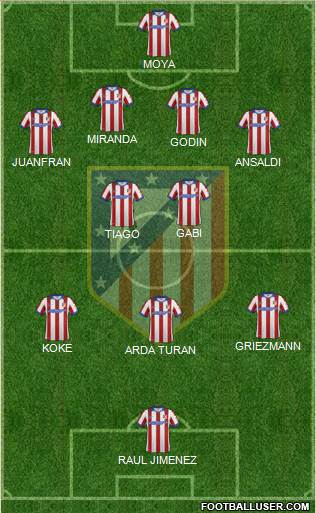 C. Atlético Madrid S.A.D. Formation 2014