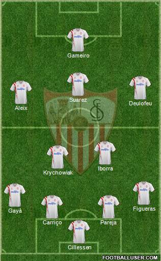 Sevilla F.C., S.A.D. Formation 2014