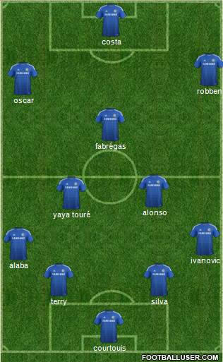 Chelsea Formation 2014