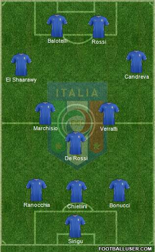 Italy Formation 2014