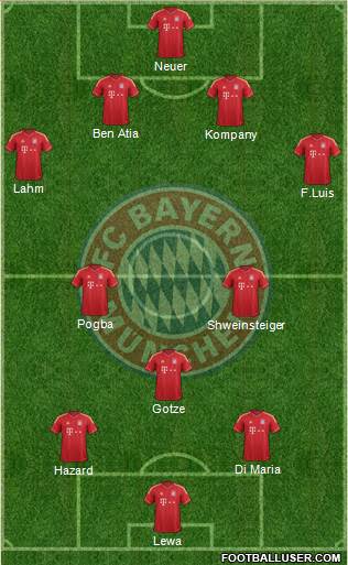 FC Bayern München Formation 2014