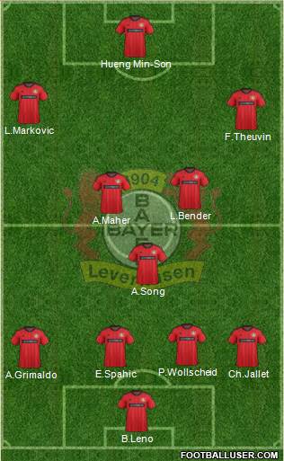 Bayer 04 Leverkusen Formation 2014