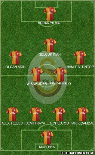 Galatasaray SK Formation 2014