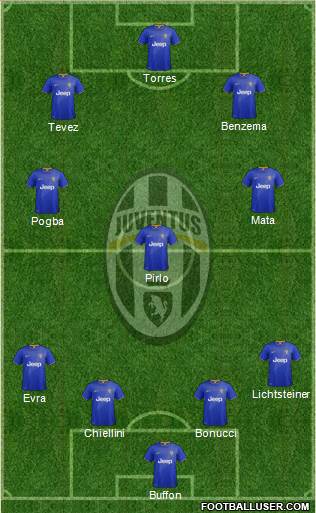 Juventus Formation 2014