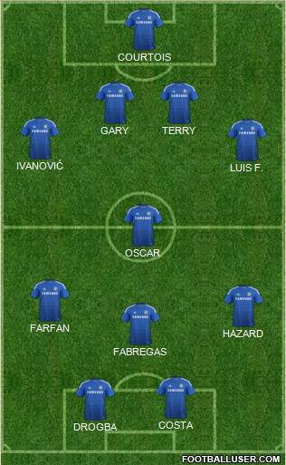 Chelsea Formation 2014