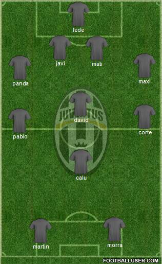 Juventus Formation 2014