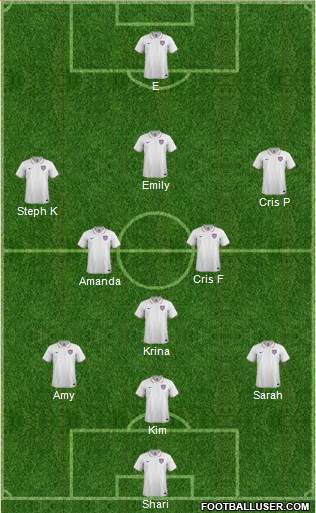 U.S.A. Formation 2014