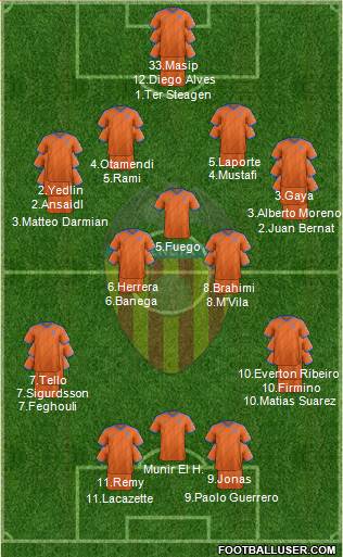 Valencia C.F., S.A.D. Formation 2014