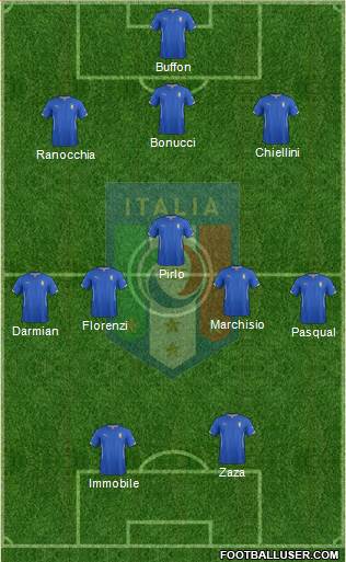 Italy Formation 2014