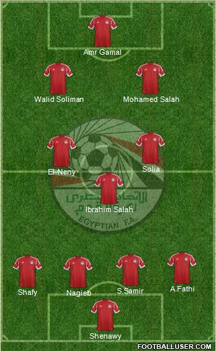 Egypt Formation 2014