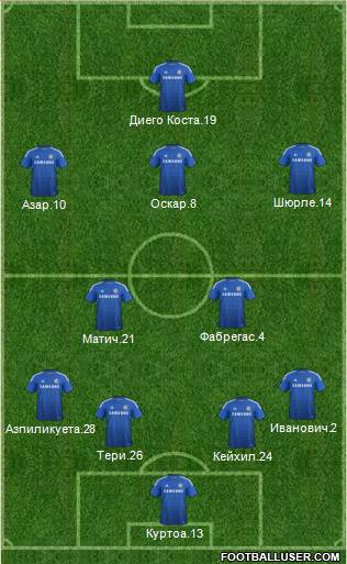 Chelsea Formation 2014