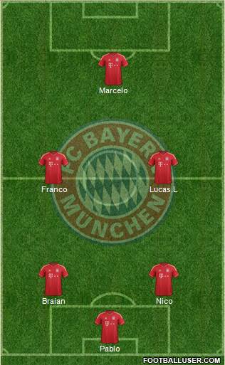 FC Bayern München Formation 2014