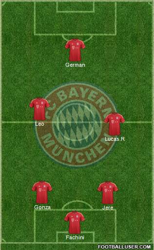 FC Bayern München Formation 2014