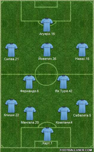 Manchester City Formation 2014
