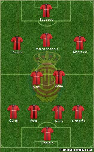 R.C.D. Mallorca S.A.D. Formation 2014