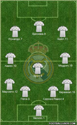 Real Madrid C.F. Formation 2014
