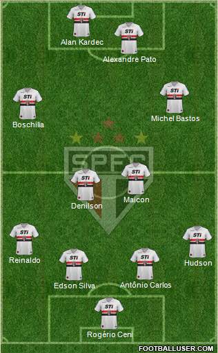 São Paulo FC Formation 2014