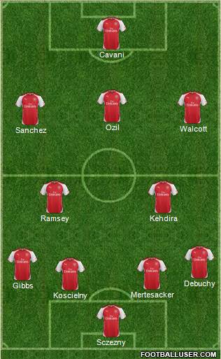 Arsenal Formation 2014