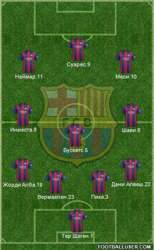 F.C. Barcelona Formation 2014