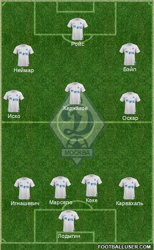 Dinamo Moscow Formation 2014