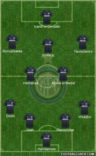 F.C. Internazionale Formation 2014