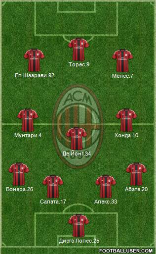 A.C. Milan Formation 2014