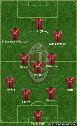 A.C. Milan Formation 2014