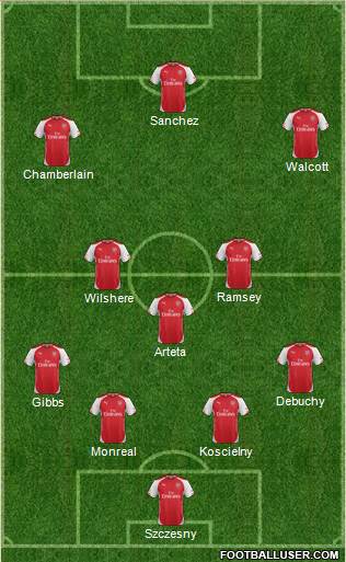 Arsenal Formation 2014