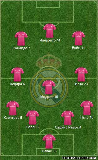Real Madrid C.F. Formation 2014