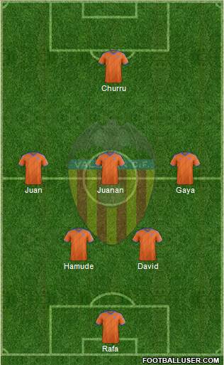 Valencia C.F., S.A.D. Formation 2014