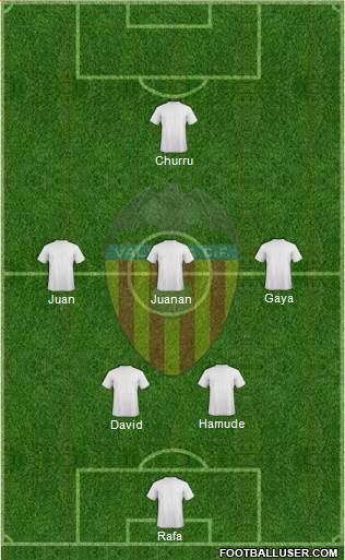 Valencia C.F., S.A.D. Formation 2014