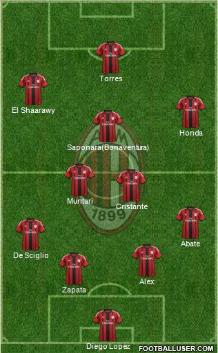 A.C. Milan Formation 2014