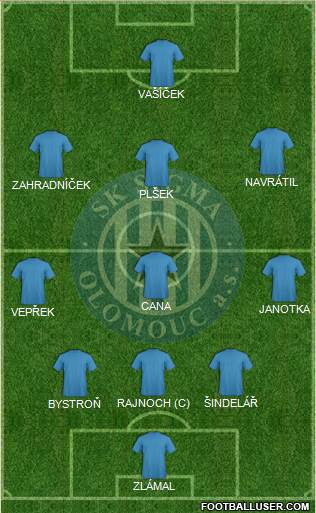 Sigma Olomouc Formation 2014